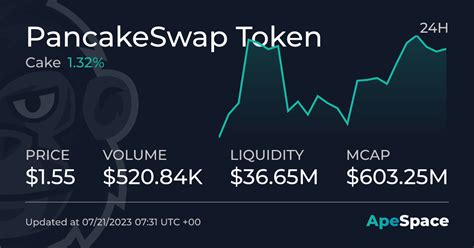 PancakeSwap price today, CAKE to USD live price